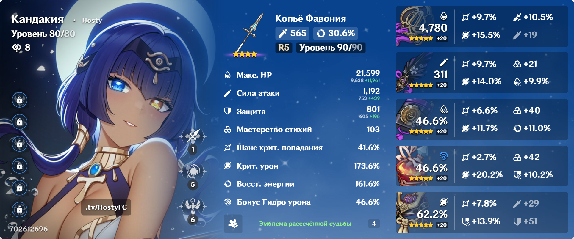 Кандакия С0